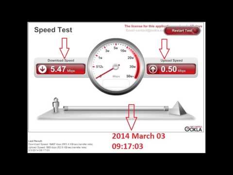 Acanac Internet Speed Test 2014 March