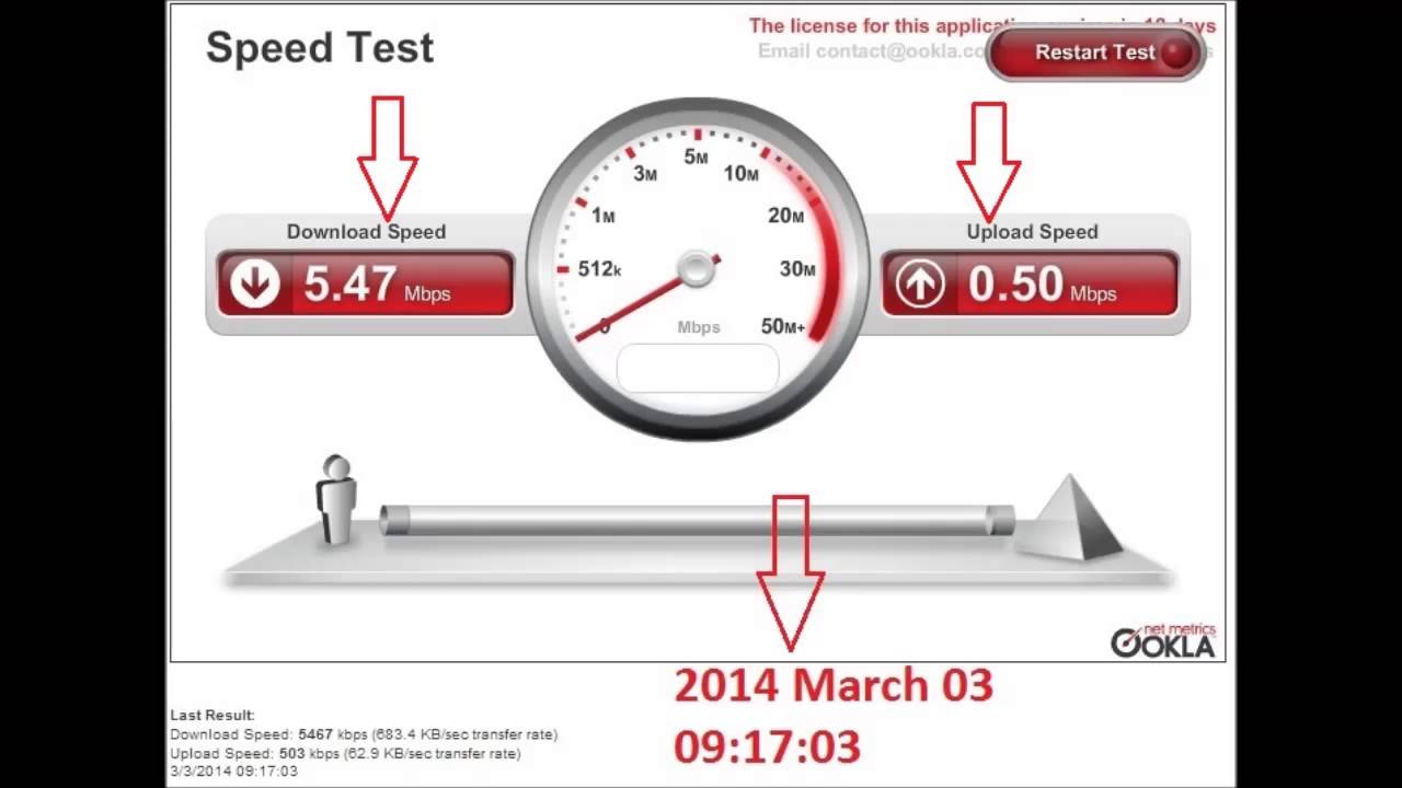 Спид тест клика. АДСЛ 15 Мбит с СПИД тест. Спеед тест мастер приложение. Upload Mbps это скорость интернета?.