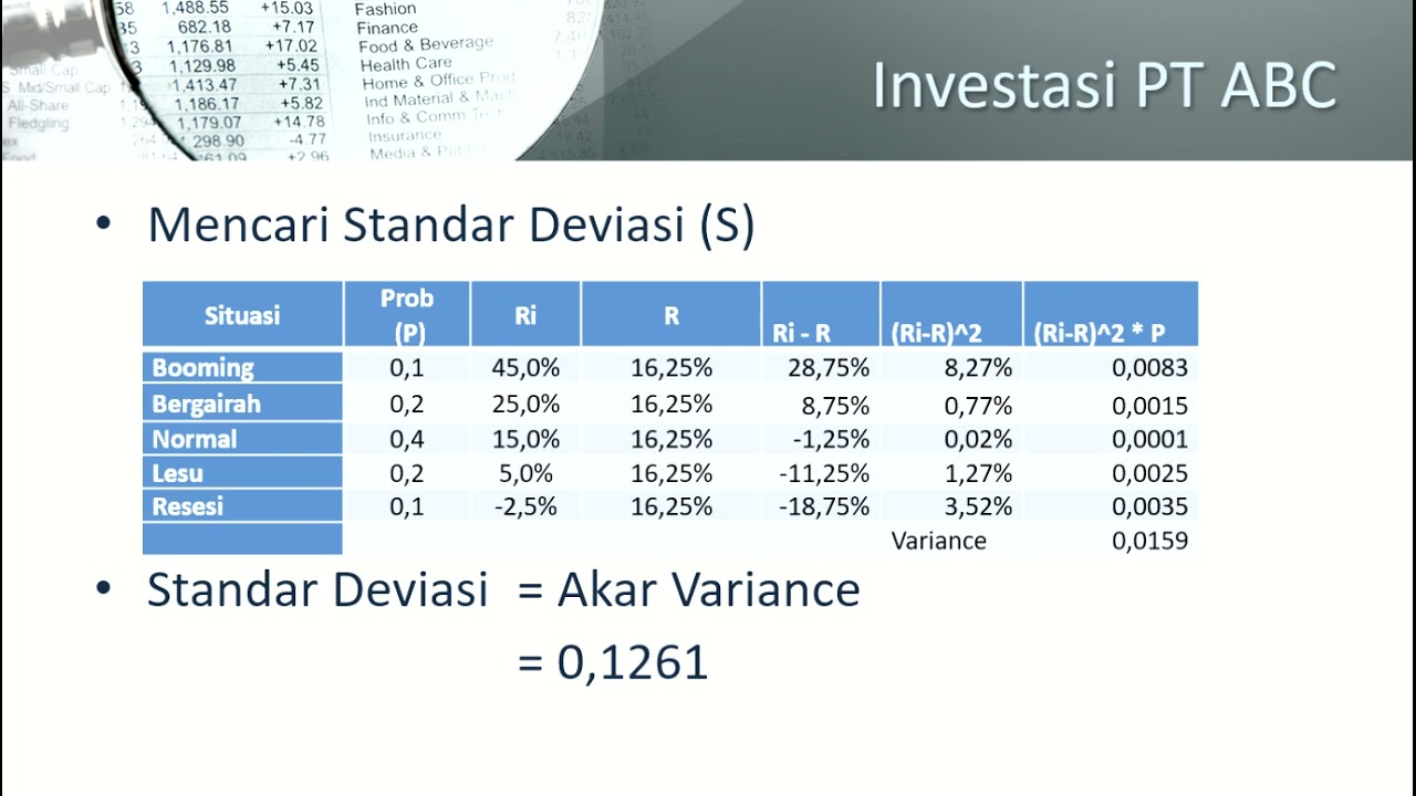 Menghitung Tingkat Risiko Investasi YouTube