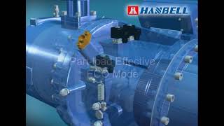 Hanbell RC2 Series 3D Operational Video