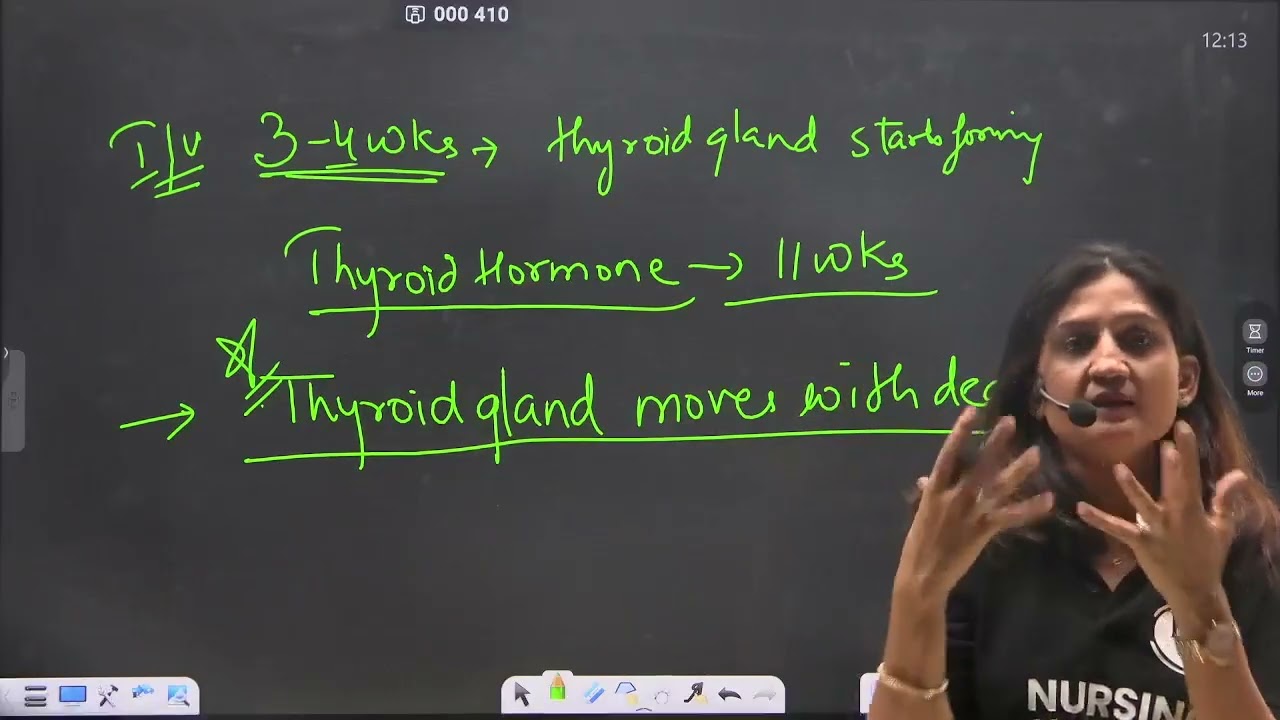 6   Endocrine System 06   Thyroid Gland    Recorded Lecture