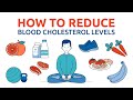 Best foods to lower cholesterol. Proper nutrition to lower cholesterol