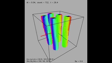 A new integrator for the TDGL based equation