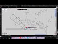 Mijan Ali Forex Trading Paid Course