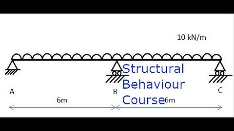 Settlement of Beam Support - IStructE Certificate in Structural Behaviour