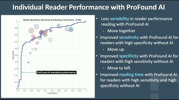 Dr. Laura Dean shares how ProFound AI can improve radiologists’ performance