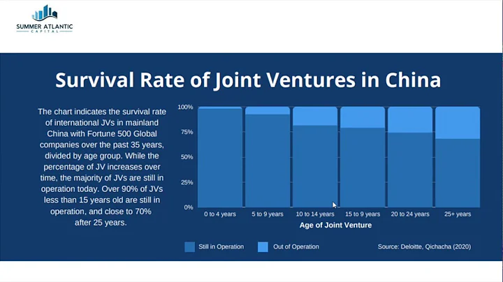 STARTUP SUMMIT 2021: How To Expand Your Business In China Through Strategic Joint Ventures - DayDayNews