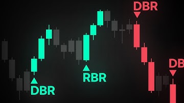 Deze indicator geeft aan waar het momentum werkelijk verschuift
