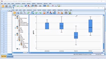 SPSS - Box Plots of Multiple Variables