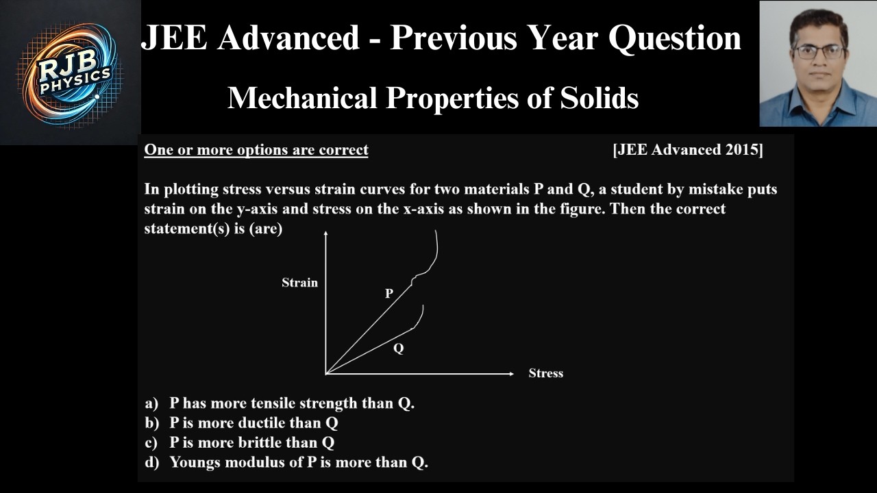 In plotting stress versus strain curves for two materials P and Q, a ...