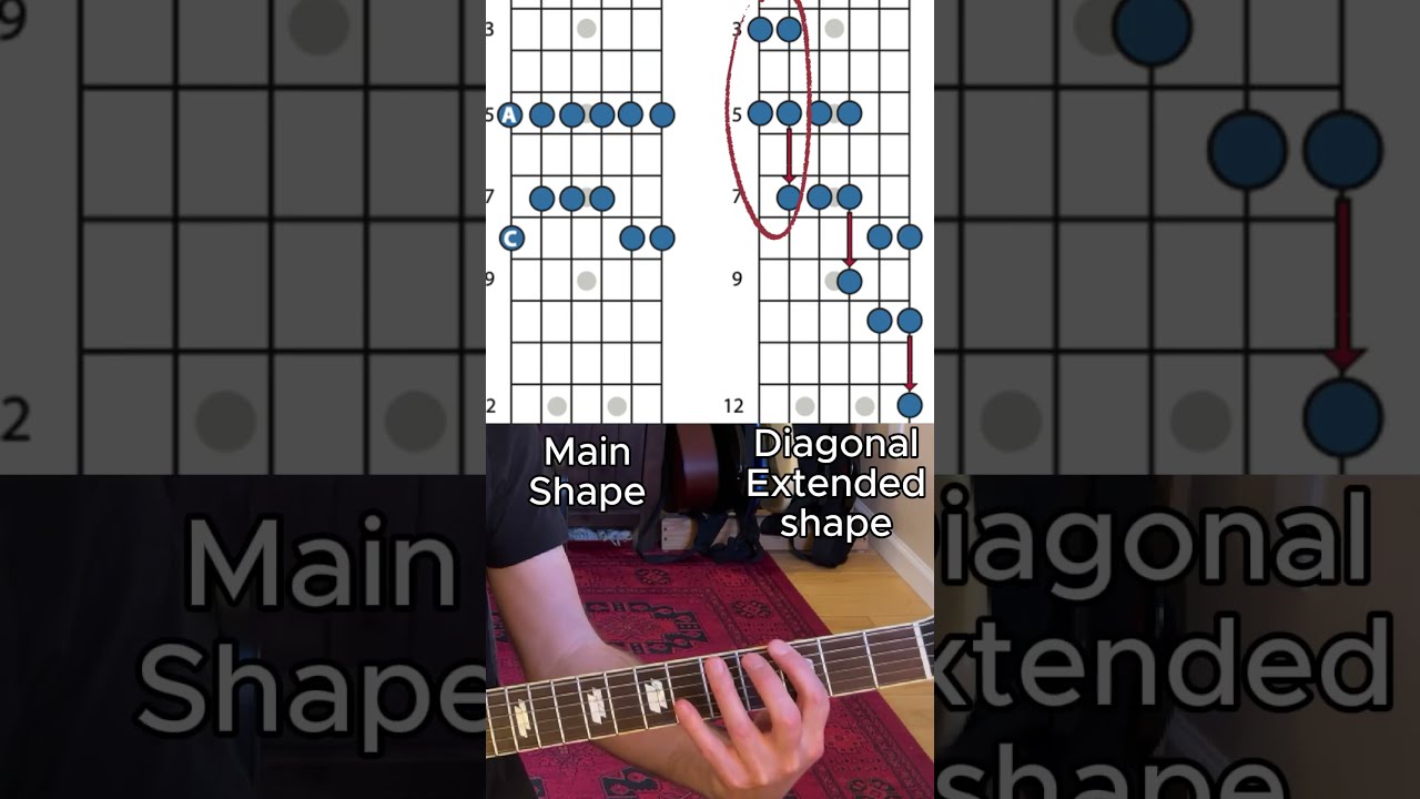 Diagonal Extensions Of The Pentatonic Scale Key To Playing Up Down Neck Boonenc