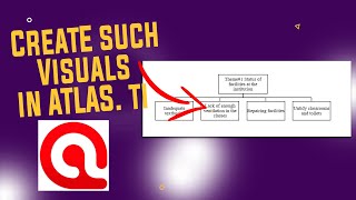 Visualize Your Qualitative Data Like This in ATLAS.ti