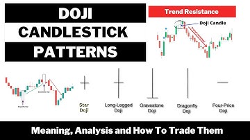 5 Powerful Doji Candlestick Patterns Every Trader Must Know