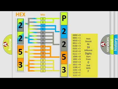 DTC Toyota P2253 Short Explanation