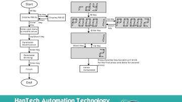 ►Hướng dẫn cài đặt các hàm điều khiển tốc độ Servo Wecon [ 𝗛𝗮𝗻𝗧𝗲𝗰𝗵 𝗔𝘂𝘁𝗼𝗺𝗮𝘁𝗶𝗼𝗻 ]◄