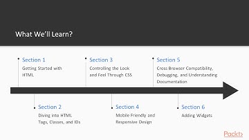 Practical HTML and CSS: The Course Overview|packtpub.com