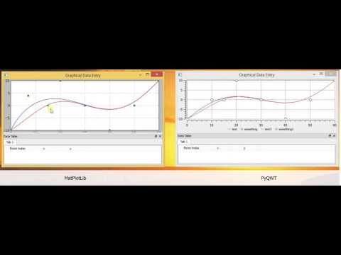 Performance of MatPlotLib
