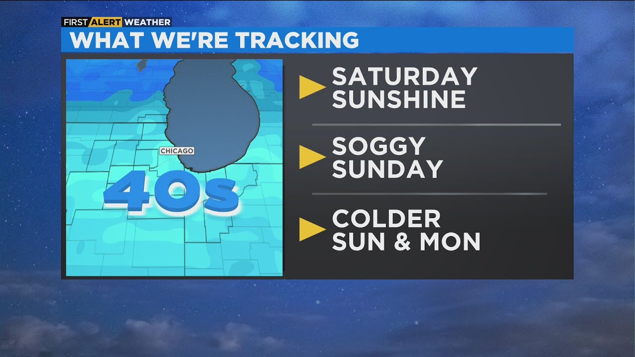 Chicago First Alert Weather: Saturday sunshine, soggy Sunday - YouTube