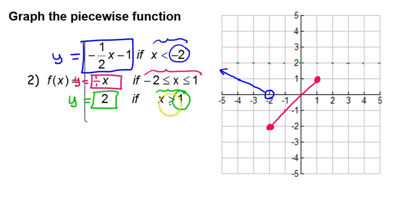 Graphing Piecewise Functions Worksheet