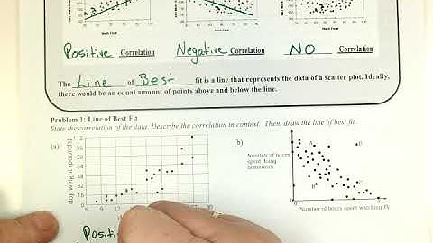 Algebra 1 5 7 Notes Scatter Plots and Trend Lines Ex 1a
