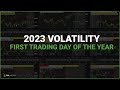 Volatility Breakdown - First Trading Day of 2023 (Reviewing 10 Major Markets)