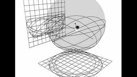 spherical pendulum