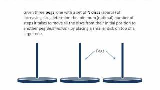 tower of HANOI (recursion)