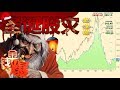 20181225（完整版）大蕭條預警，美股複刻1920年走勢！(金錢爆官方YouTube)