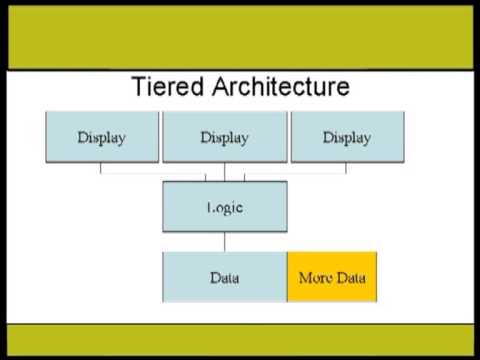 Chapter01.Introduction_to_J2EE/ Lesson2.Tiered Architecture