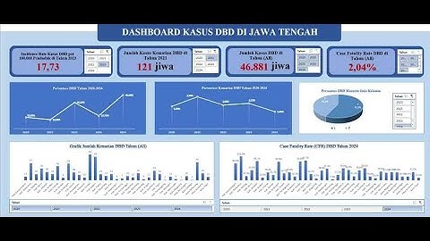 Dashboard Interaktif DBD: Inovasi Excel untuk Deteksi Dini di Jawa Tengah