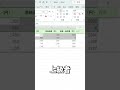 【Excel】データを合計する！レベル別に最適な集計方法 #shorts