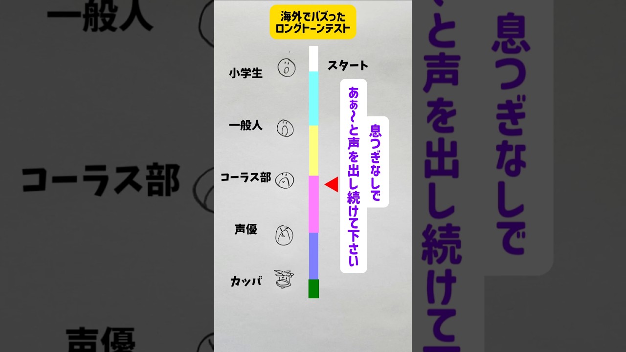 海外でバズった肺活量のテスト #イラスト #shorts