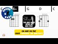 Chris de Burgh - the girl with April in her eyes • Bass &amp; Drums | Scrolling Guitar Chords &amp; Lyrics