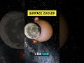 ❌ I DELETED Earth and placed Titan. The result SHOCKED me!