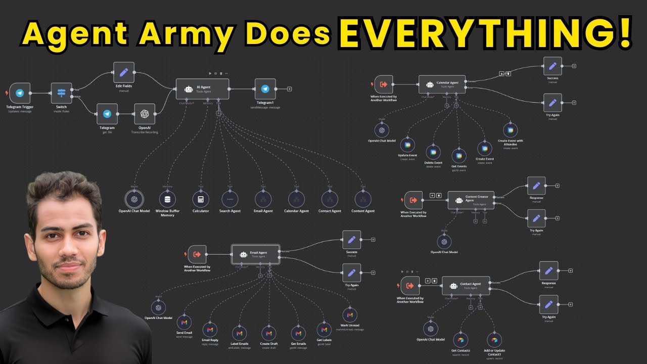 I Built an AI Agents Team with n8n That Automates EVERYTHING - YouTube