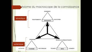2.Modélisation Théorie Du Macroscope