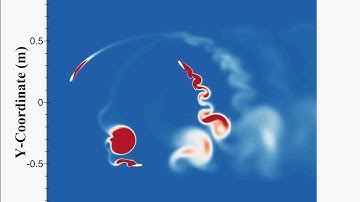 2D CFD modelling: Turbulent Energy Dissipation of H-Darrieus (VAWT)