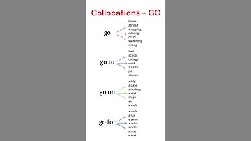 Essential Collocations with 