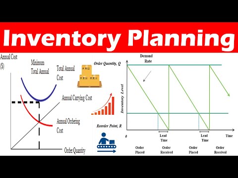 Basic Concepts of Inventory Planning (EOQ calculation, Continuous, & Periodic Ordering Model)