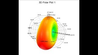 Folded Dipole Antenna Design ANSYS Simulation Part 2 Results
