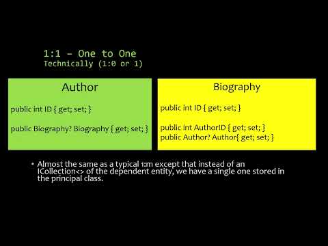 F25 PROG1322 06.3 - Discussion - One to One