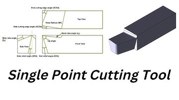 Single point cutting tool geometry animation ┃TIC Learning Center