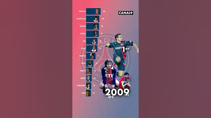 Mbappe n°1 au classement des buteurs du PSG 👏