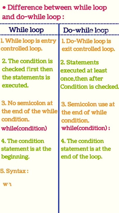 Difference Between While Loop and Do-while Loop #shorts#C Programming ...