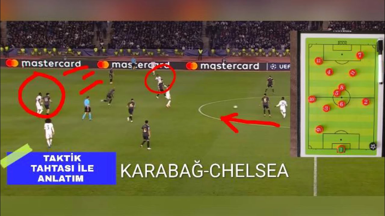 2.BÖLGE OYUN KURMA ALAN AÇMA ANALİZİ #futbol #football #futboltaktikleri #futbolanalizi #uefa #fifa 