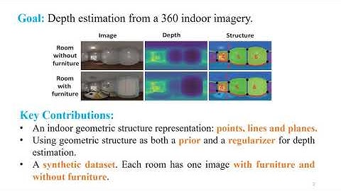 Geometric Structure Based and Regularized Depth Estimation From 360 Indoor Imagery