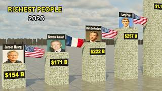 Top RICHEST PEOPLE in 2026 | Net Worth Comparison