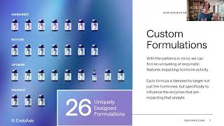 Product Spotlight - Formula 16 EndoAxis with Dr. Liz Product Spotlight - Formula 16 EndoAxis with Dr. Liz