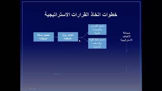 مبادئ الادارة 2: مراحل التخطيط الاستراتيجي: اتخذ القرار الاستراتيجي