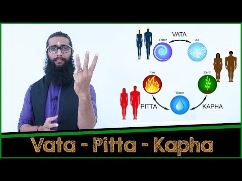 Find Your Body Type- A Comprehensive Guide to Vata, Pitta& Kapha